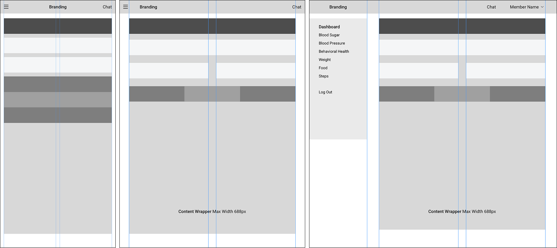 Foundational responsive wireframe layouts across targeted viewports